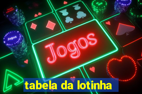 tabela da lotinha
